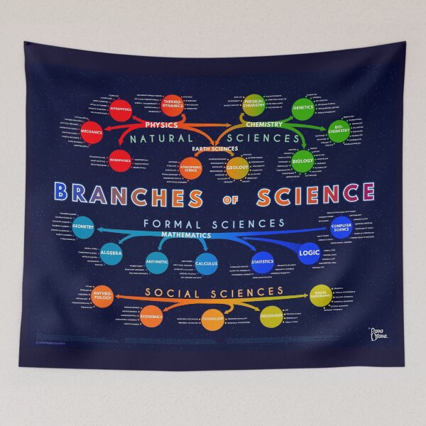 Item preview, The Branches of Science - Flat designed and sold by Pava Orava.