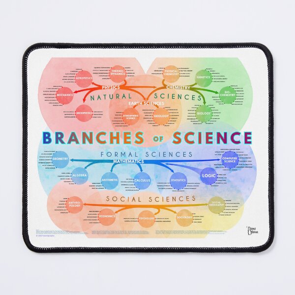 Item preview, The Branches of Science - Watercolor designed and sold by Pava Orava.