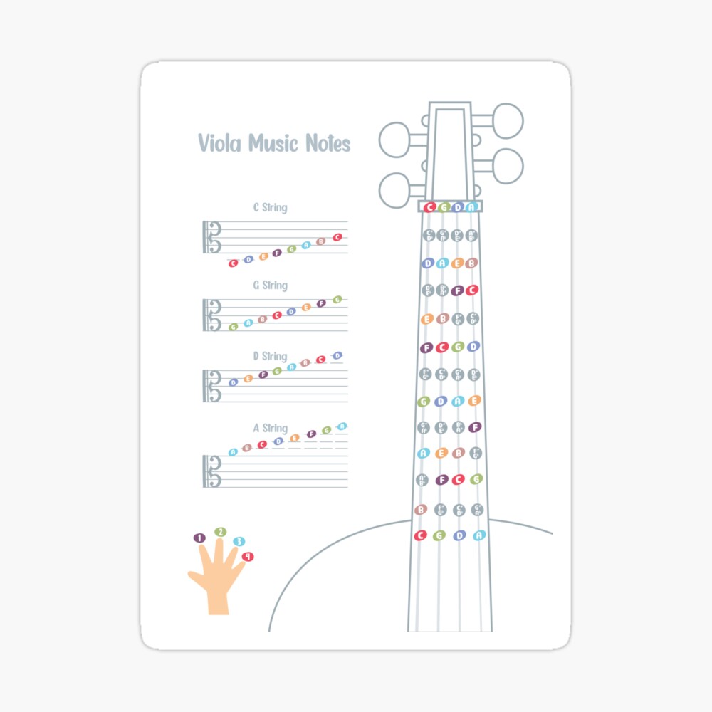 Piano Music Notes Poster, Piano Keyboard Notes Chart on Staff, Music  Education, Music Note Value, Music Classroom Decor, Digital Download 