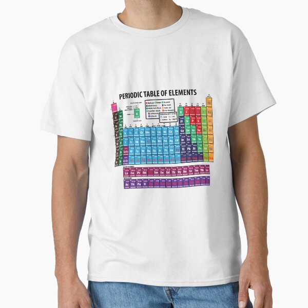 Item preview, Periodic Table Of Elements designed and sold by XanderOne.