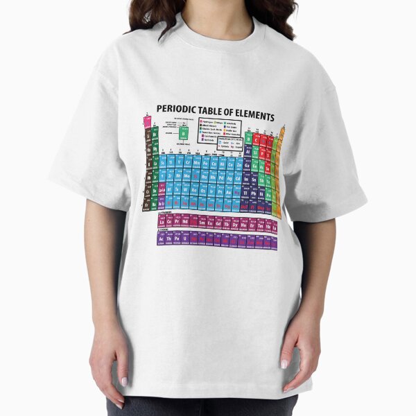 Item preview, Periodic Table Of Elements designed and sold by XanderOne.
