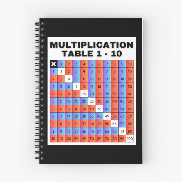 Item preview, Multiplication Table 1 to 10 designed and sold by Binsagar.