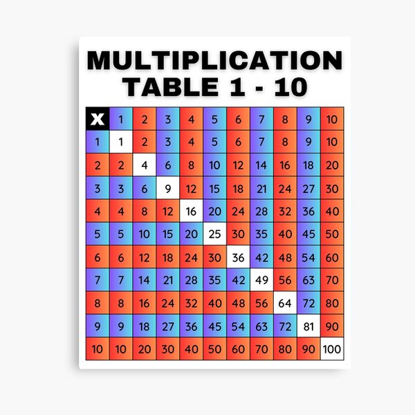 Educational Multiplication Table 112 Canvas Wall Art For Childrens