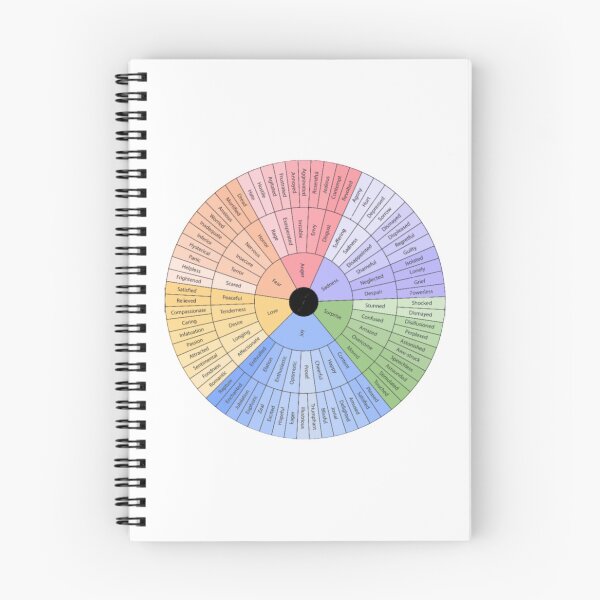 Item preview, Feelings wheel designed and sold by Harpershopepage.
