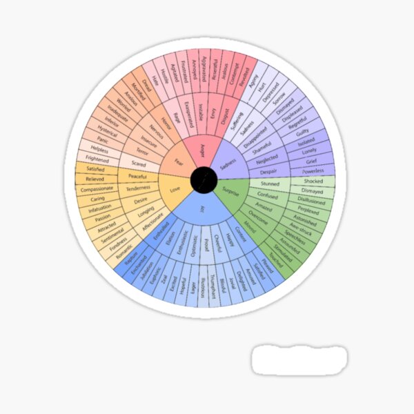 Item preview, Feelings wheel designed and sold by Harpershopepage.