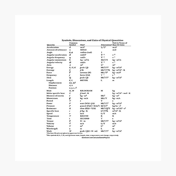 Symbols, Dimensions, and Units of Physical Quantities #Symbols #Dimensions #Units #Physical #Quantities #PhysicalQuantities #Symbol #Dimension #Unit #Quantity #PhysicalQuantity #Physics #dimension #SI Photographic Print