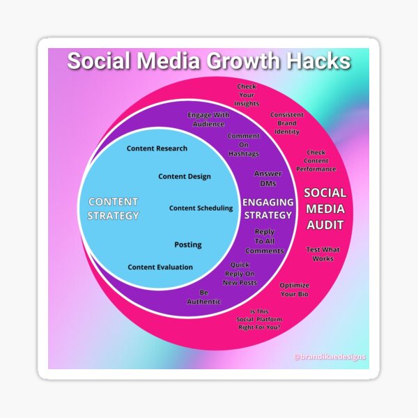 Social Growth Hacks Sticker