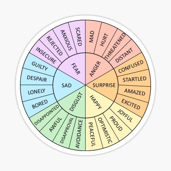 Item preview, emotion wheel  designed and sold by gabberlou.