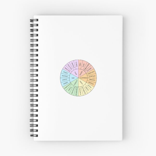 Item preview, emotion wheel  designed and sold by gabberlou.