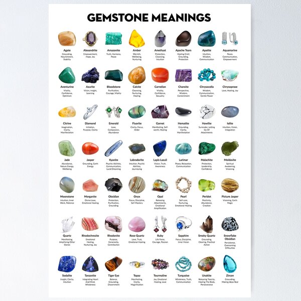 Rock Identification Printable  Crystal healing chart, Precious