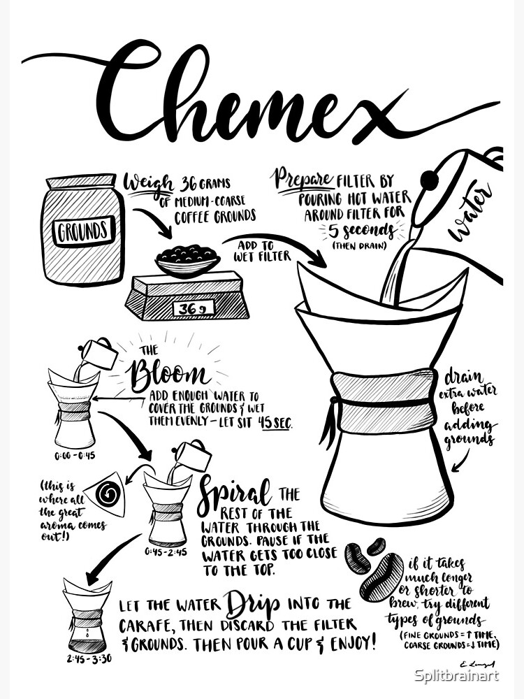 Chemex Illustration Coffee Mug for Sale by Splitbrainart