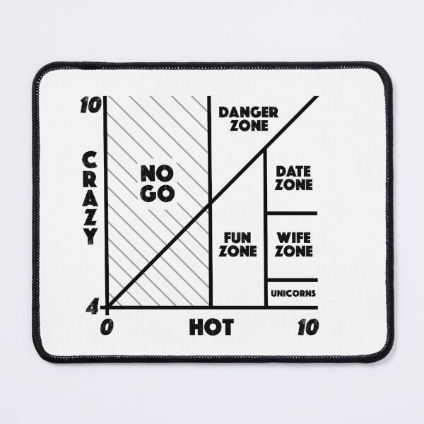 Item preview, Hot Crazy Matrix Funny Meme designed and sold by JackCurtis1991.