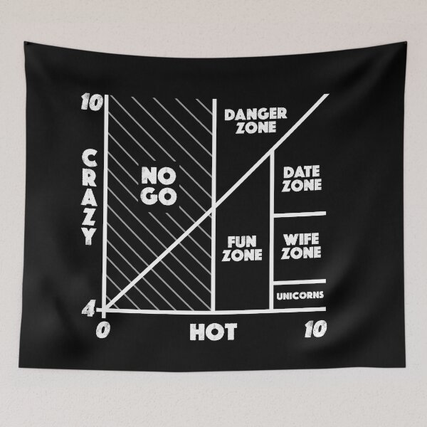 Item preview, Hot Crazy Matrix Funny Meme Dark designed and sold by JackCurtis1991.
