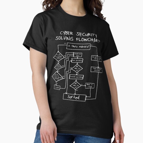 Item preview, Cybersecurity Solving Flowchart Funny designed and sold by Nerd Shizzle.