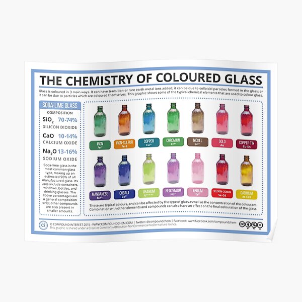 The Chemistry of Coloured Glass Poster