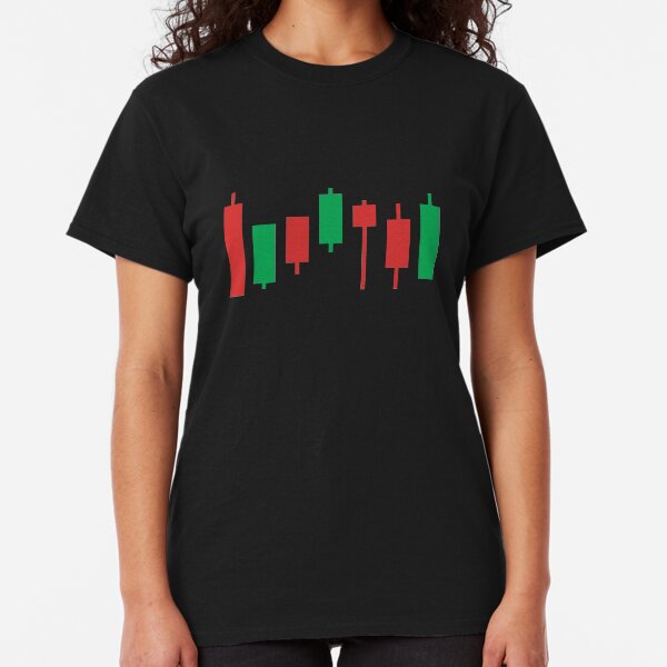Candelabros forex trading intradía