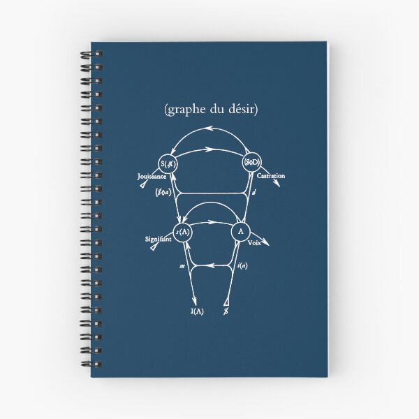 Item preview, Lacan's Graph of Desire designed and sold by vianthomas.