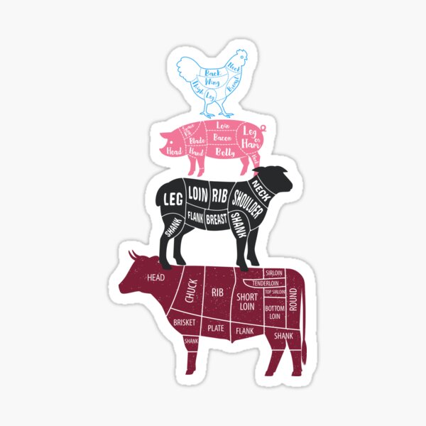 Item preview, The Carnivore food pyramid designed and sold by Sheik2Chic.