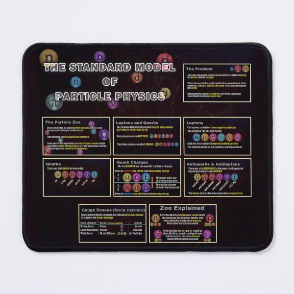 Item preview, The Standard Model Of Particle Physics designed and sold by Fanarchist.