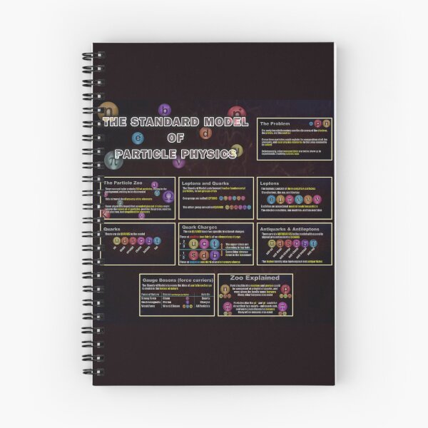 Item preview, The Standard Model Of Particle Physics designed and sold by Fanarchist.