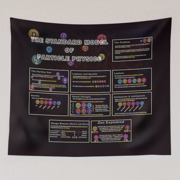 Item preview, The Standard Model Of Particle Physics designed and sold by Fanarchist.