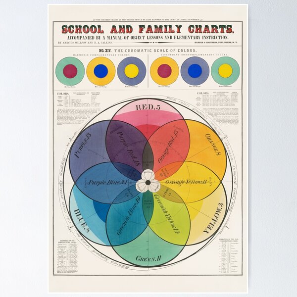 Color Wheel Posters