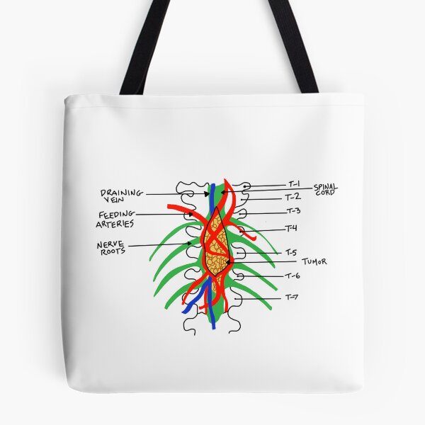 Item preview, Grey's Anatomy - tumor art designed and sold by baileyyfaith.