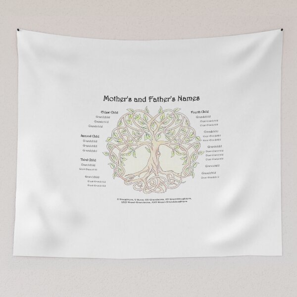 Item preview, Family Tree - customised - contact me to order! designed and sold by Acetry99.