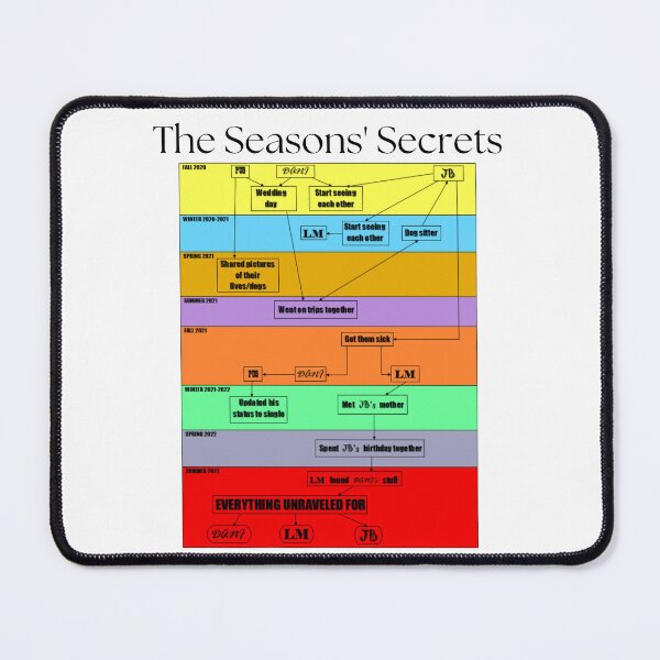 Item preview, seasons' secrets designed and sold by Namelesssss458.