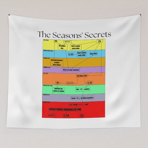 Item preview, seasons' secrets designed and sold by Namelesssss458.