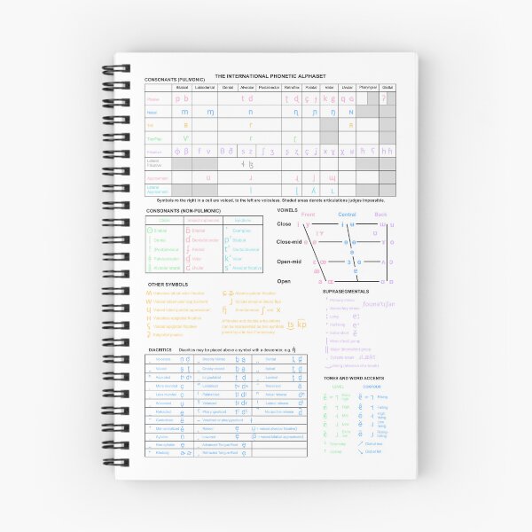 Item preview, Pastel IPA Chart designed and sold by Bododobird.