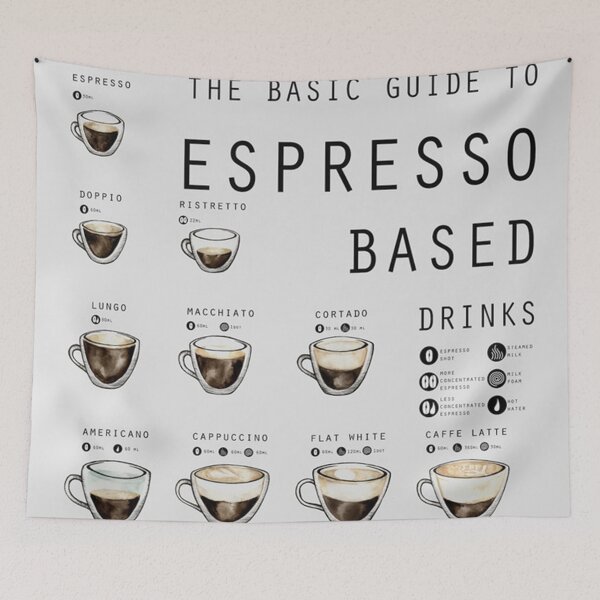 Item preview, THE BASIC GUIDE TO ESPRESSO BASED DRINKS  designed and sold by williesmithh.