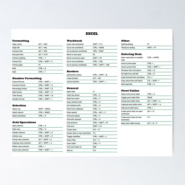 Item preview, Excel Shortcuts (white), Accountant Office Coffee, CPA, Tax Prep, Coworker Gift designed and sold by wdevkn.