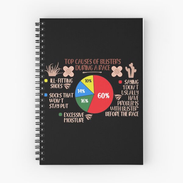 Item preview, Running joke The causes of blisters during a race Gift idea for runner designed and sold by HomeCoquette.