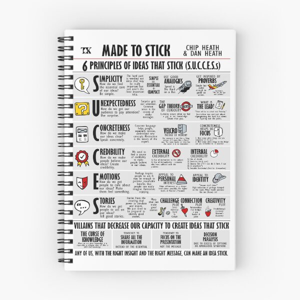 Item preview, Visual Book Made to Stick (Chip e Dan Heath) designed and sold by TKsuited.
