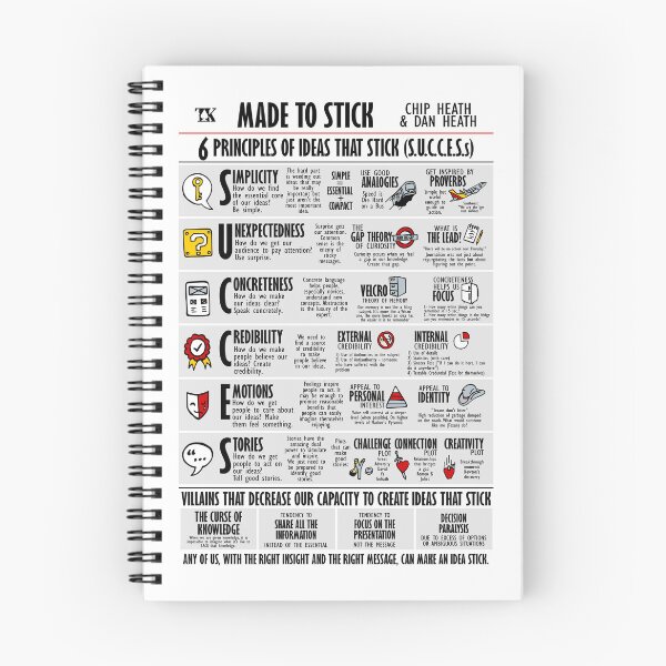 Item preview, Visual Book Made to Stick (Chip e Dan Heath) designed and sold by TKsuited.