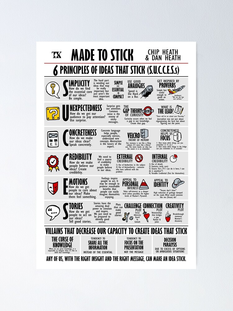 Visual Book Made to Stick (Chip e Dan Heath) Poster for Sale by TKsuited