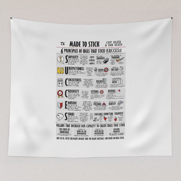 Item preview, Visual Book Made to Stick (Chip e Dan Heath) designed and sold by TKsuited.