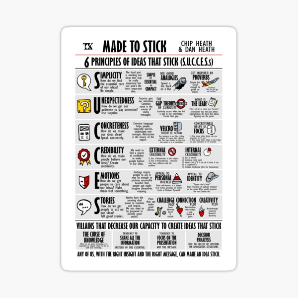 Item preview, Visual Book Made to Stick (Chip e Dan Heath) designed and sold by TKsuited.