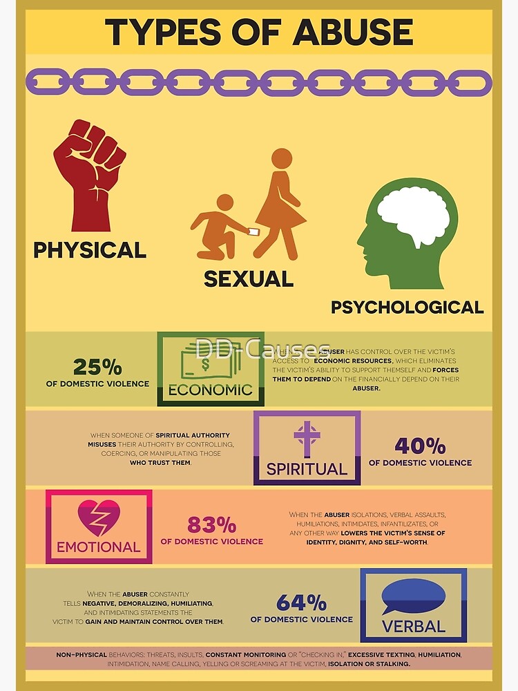 types-of-abuse-poster-by-dd-causes-redbubble