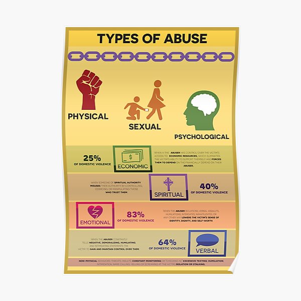 types-of-abuse-poster-for-sale-by-dd-causes-redbubble