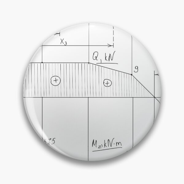 Artikelvorschau, die Karte der Mathematik entworfen und verkauft von yeelux.
