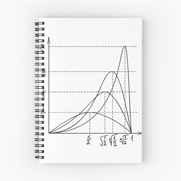 Item preview, the map of mathematics designed and sold by yeelux.