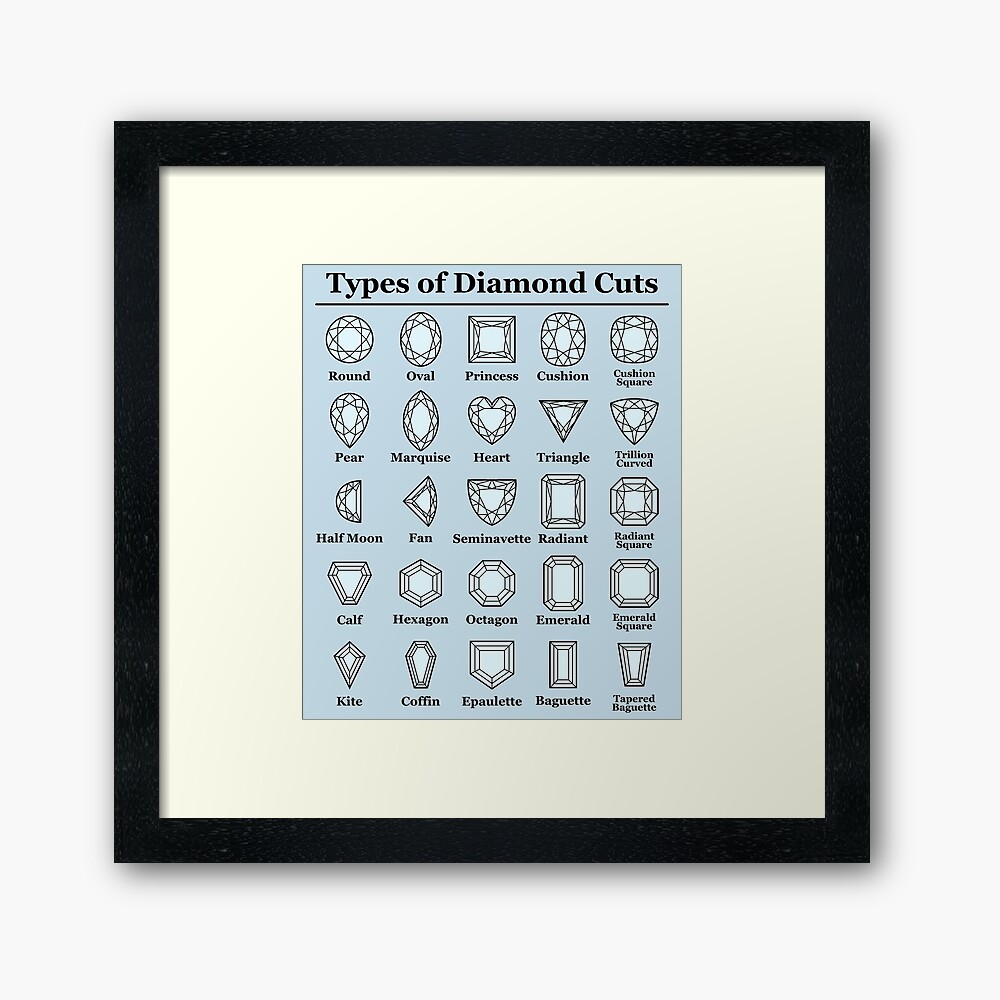 Types of Diamond Cuts - Jewelry Poster