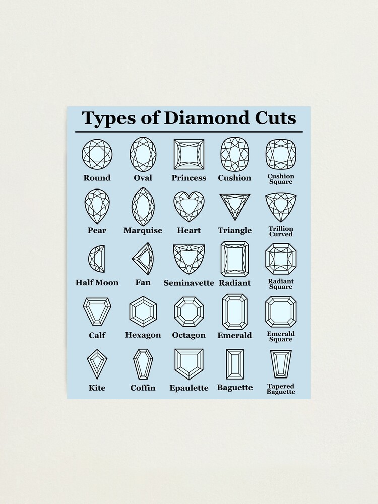 Types of Diamond Cuts - Jewelry Poster