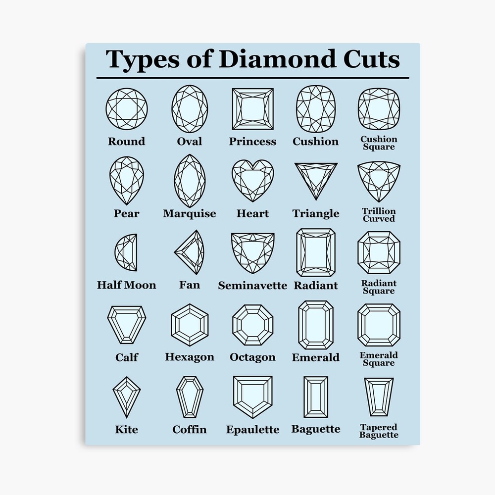 Types of Diamond Cuts - Jewelry Poster
