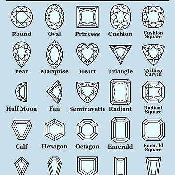 Line Various Cuts Of Diamonds 49+ Thousand Diamond Cut Shape