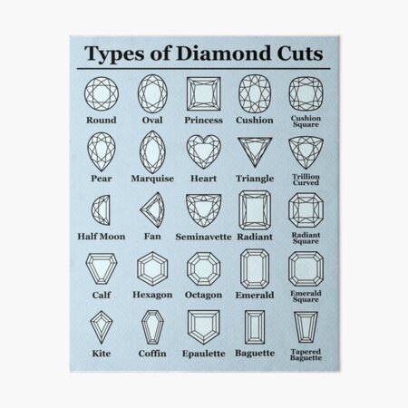 Types of Diamond Cuts Jewelry