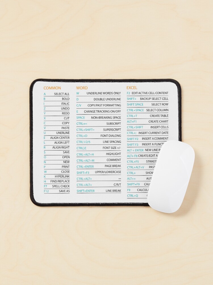 "EXcel WORD SHORTCUTS CHEAT SHEET" Mouse Padundefined by YokStore ...