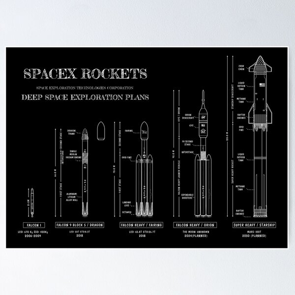 Item preview, SPACEX Rockets Blueprint (White Stencil-No Background) designed and sold by BGALAXY.